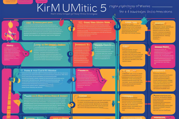 Understanding Western Music: An Overview of its History, Genres, and Key Characteristics